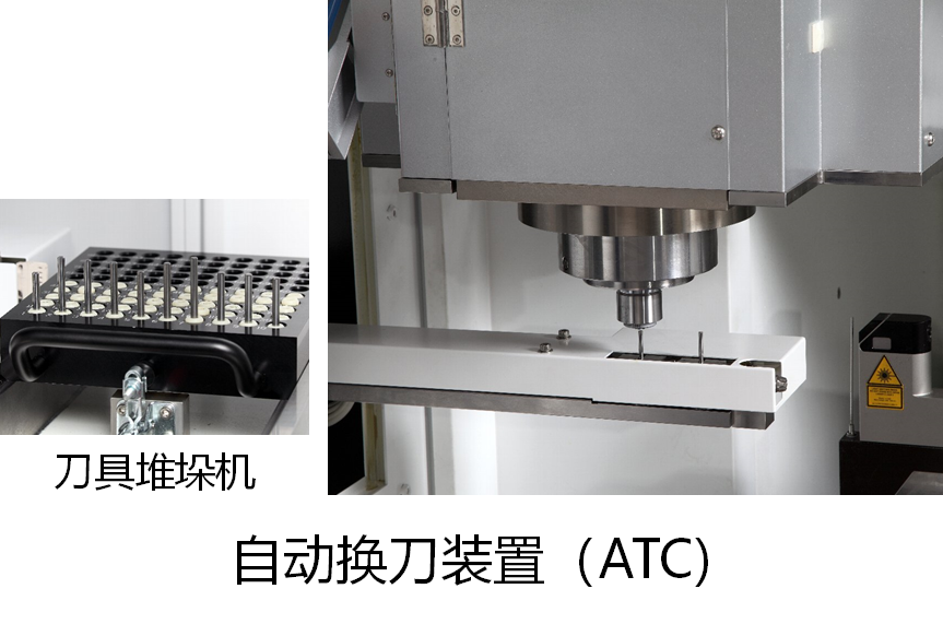 自動(dòng)換刀裝置