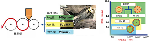 板材成形的軋輥?zhàn)兓?/>
        
      </figure>
               <div   class=