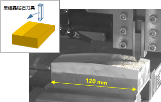 刨削加工事先光學曲面鏡精加工：HUD模具